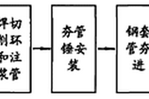 水平定向钻穿越夯套管隔离卵砾石工艺方法