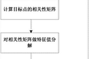 基于宽方位角资料的C3相干体的方法