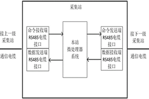 石油地震采集高速传输系统