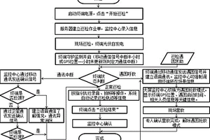 适用于矿山地质环境巡检的方法