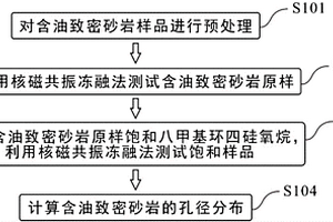 含油致密砂岩孔径分布特征的测量方法