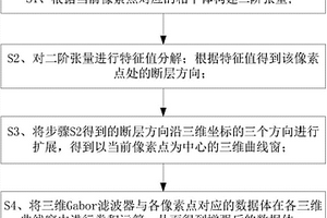 基于曲线Gabor滤波的三维数据断层增强方法