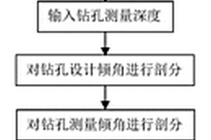 钻孔轨迹测量的数据处理方法