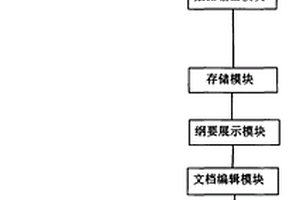 基于人工智能辅助写作系统