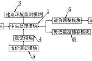 基于变电工程造价的估算方法