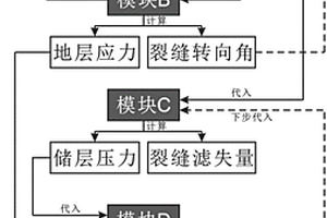 致密储层压裂改造体积区的计算方法