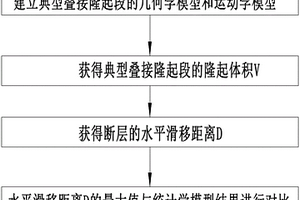 地下走滑断裂水平滑移距定量分析方法