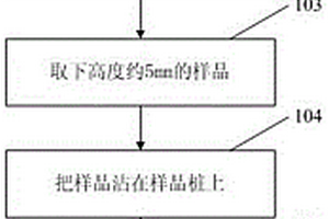 表征粗糙面岩石样品中重矿物的方法