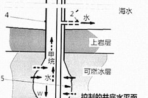 常见海底可燃冰的简易型开采方法