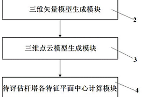 基于无人机激光雷达点云杆塔倾斜参数测量方法及系统