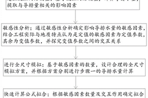 承压含水层内深埋地下建筑导排水量的工程快速计算方法