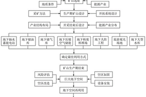 蓝色采矿方法