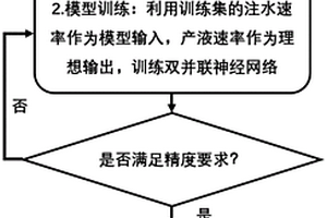 基于双并联神经网络的机器学习的注采连通性确定方法