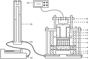 混凝土-高压实膨润土组合体系性态模拟试验方法及装置