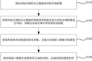 结构面制备方法及系统