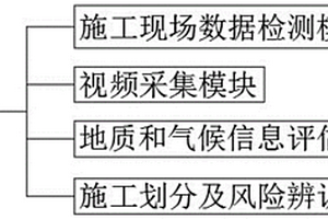 装配式建筑施工安全评估方法