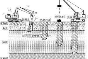 强夯置换地基处理方法及装置