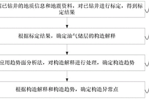 微地貌刻画方法及装置