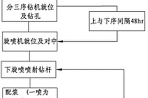 在动水砂层中的旋喷桩成桩方法