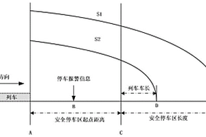 控制列车在安全停车区停车的方法及系统