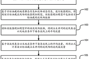 油藏的流线场表征方法及装置