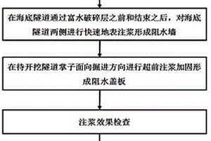 海底隧道穿越富水断层破碎带的围挡式注浆施工方法