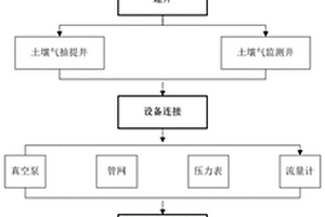 基于簇井的土壤透气率真空抽提分层测试方法