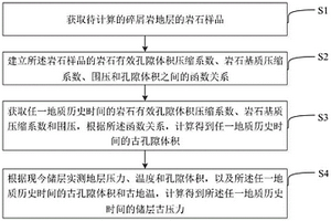 碎屑岩气藏储层古压力计算方法、装置及计算机设备