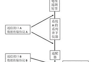 测井井下仪器兼容挂接方法