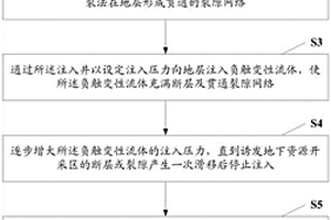 采用负触变性流体进行地下资源开采的方法