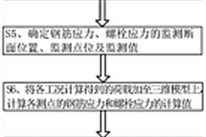 基于结构内力监测值的管片荷载正交数值反演方法