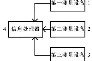 勘探挖掘机前方地层的装置