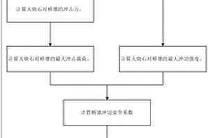 分片组合式桥墩防护装置及其设计方法