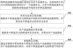 油藏井间连通关系的建立方法