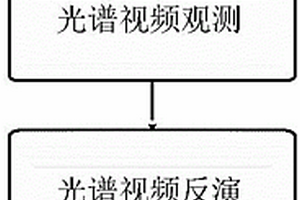 基于GPU的混叠采样的光谱视频快速重构方法