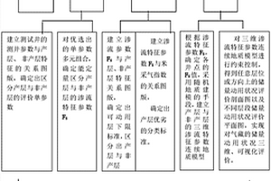 碳酸盐气藏储量动用状况的评价方法