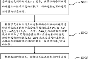 多道瞬态瑞雷波探测方法