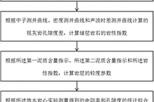 低孔渗储层渗透率的估算方法