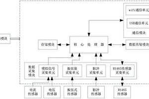 地质灾害数据采集的遥测终端系统