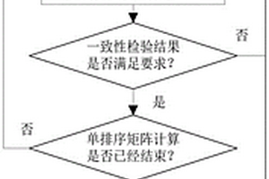 地质灾害对既有桥梁安全性影响的评价体系设计方法和装置