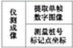 工程地质调查中基于小型无人机录像的三维影像获取方法