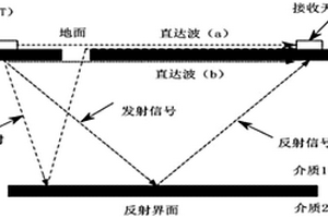 基于地质雷达技术的泥石流堆积物厚度探测方法