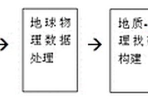 深部金矿阶梯式找矿方法