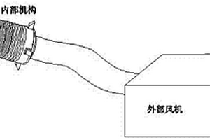 地质资源勘探用旋转探测装置