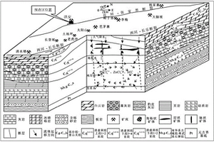 隐伏铅锌矿找矿方法