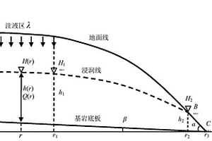 长条形裸脚式稀土矿山原地浸矿临界注液强度计算方法