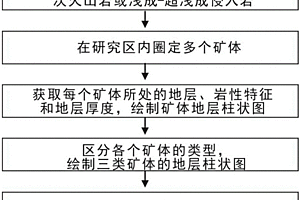 寻找火山岩型硫化物矿床有利成矿区域的方法