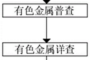 利用矿化率指标实现矿产资源精准勘查快速评价方法