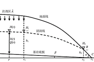 浑圆形裸脚式稀土矿山原地浸矿临界注液强度计算方法