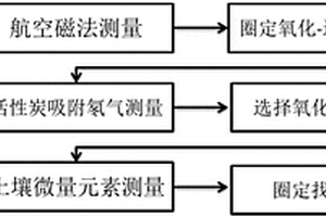 基于多空间尺度的砂岩型铀矿成矿靶区圈定方法